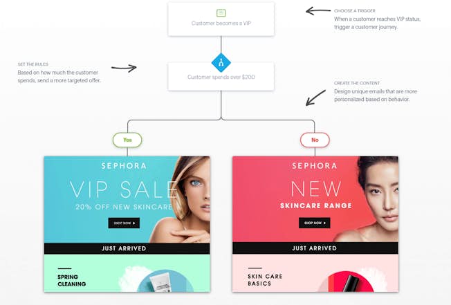 Email Marketing
